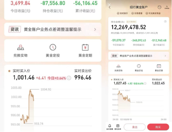 “黄金再跌也不能买了!” 金价崩跌“刺破”暴富梦,投资者崩溃!金店:优惠了咋没人抢了?