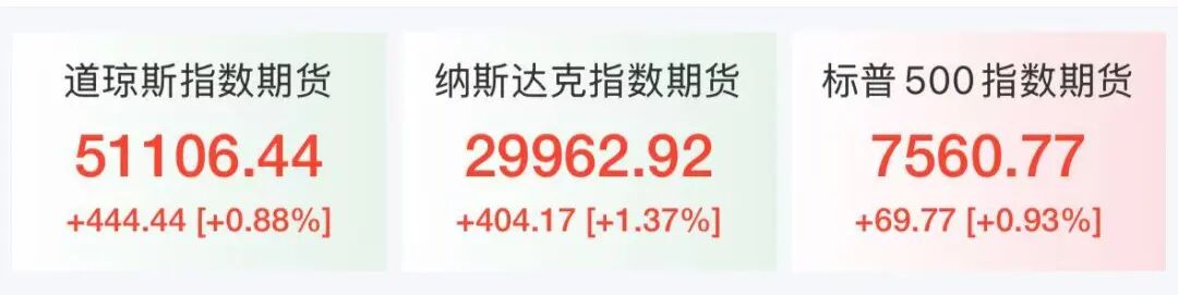 美伊谈判大消息！美股期货全线上涨，欧股走高，国际油价大跌5%