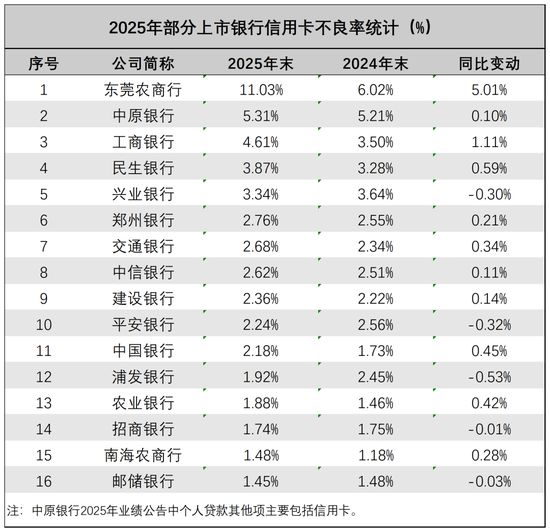 再减900万张，银行信用卡“瘦身保命”