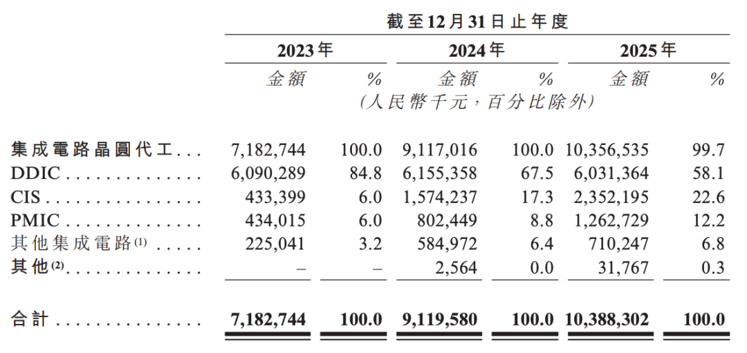 860亿合肥芯片龙头大涨10%,赴港IPO有新进展