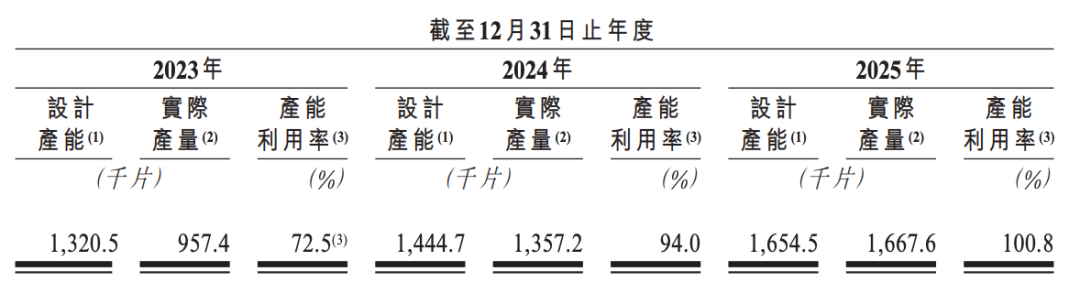 860亿合肥芯片龙头大涨10%,赴港IPO有新进展