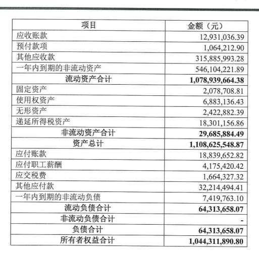 万达金融版图急瘦身:小贷4亿变卖寻买家