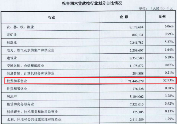 乐山商业银行破2200亿，批零贷款占比飙升至53%，去年净利创新高