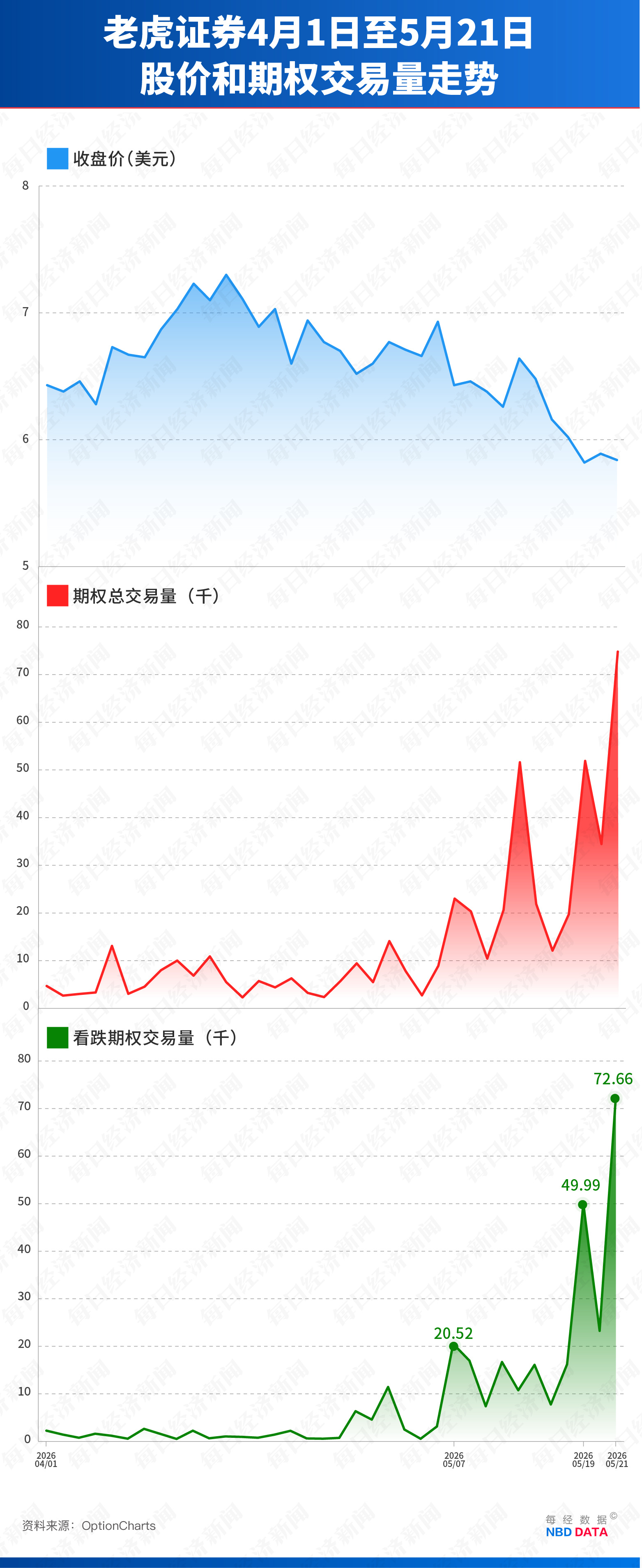22亿元罚单公布前一日,富途、老虎被精准“做空”,16天前已有人“抢跑”