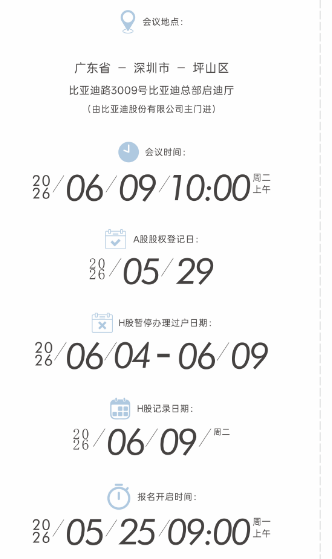 比亚迪2025年度股东会报名正式开启