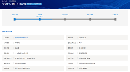定了！宇树科技IPO将于6月1日上会
