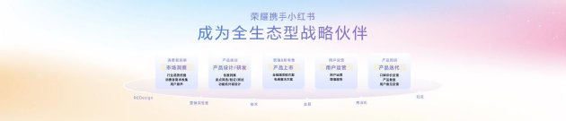 “幸运星”登场,荣耀600系列正式发布,国补价2294.15元起