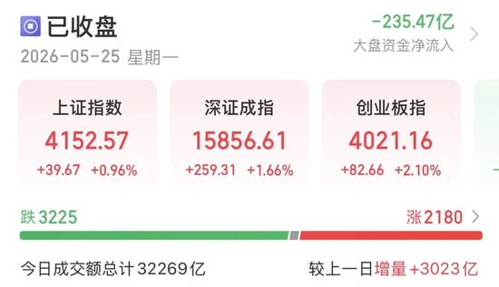 指数全红,你却亏钱?机构提醒:警惕追高风险