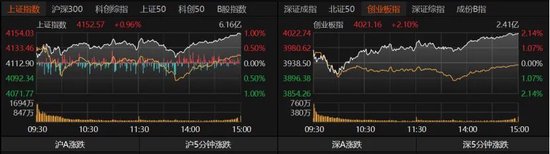 指数全红,你却亏钱?机构提醒:警惕追高风险