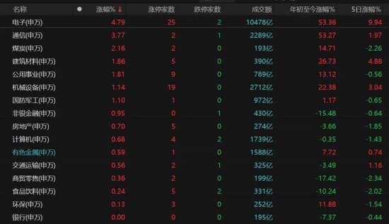 指数全红,你却亏钱?机构提醒:警惕追高风险