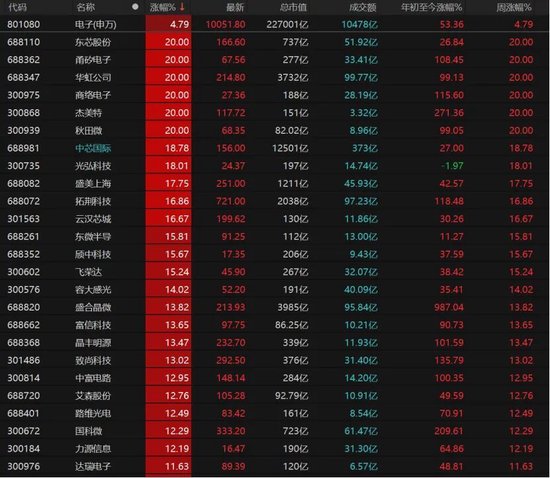 指数全红,你却亏钱?机构提醒:警惕追高风险