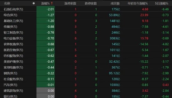 指数全红,你却亏钱?机构提醒:警惕追高风险