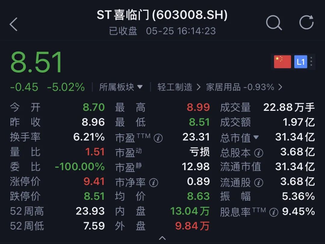 董事长是否“跑路”?喜临门股东会遭尖锐发问
