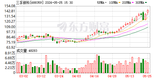 三孚新科:2025年下半年起,公司高端片式VCP电镀设备在手订单逐步增加