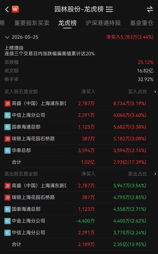 “秒涨停”“秒炸板”!存储概念大牛股,量化多空激战