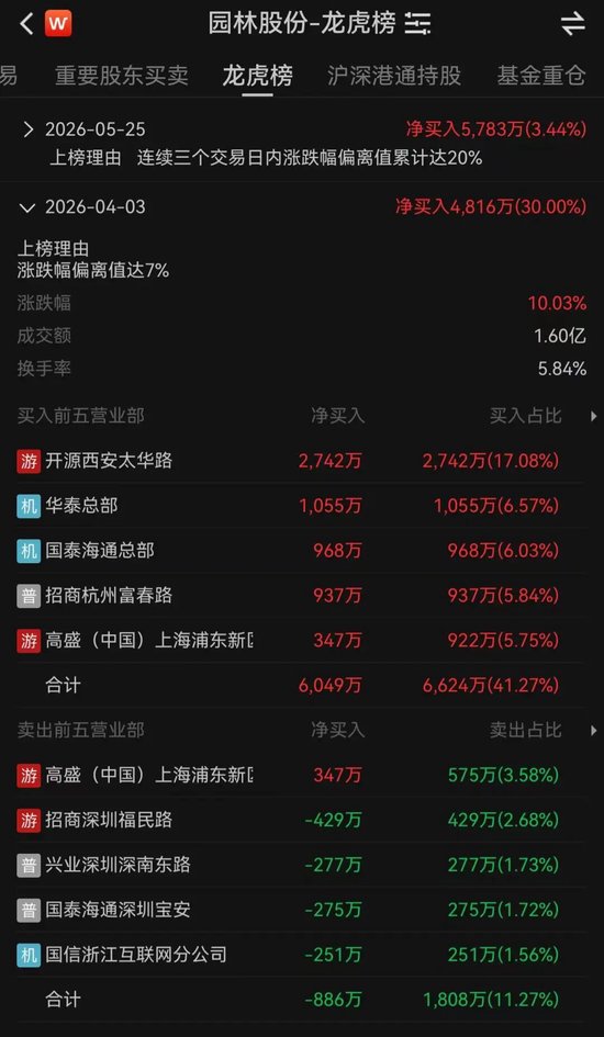 “秒涨停”“秒炸板”!存储概念大牛股,量化多空激战