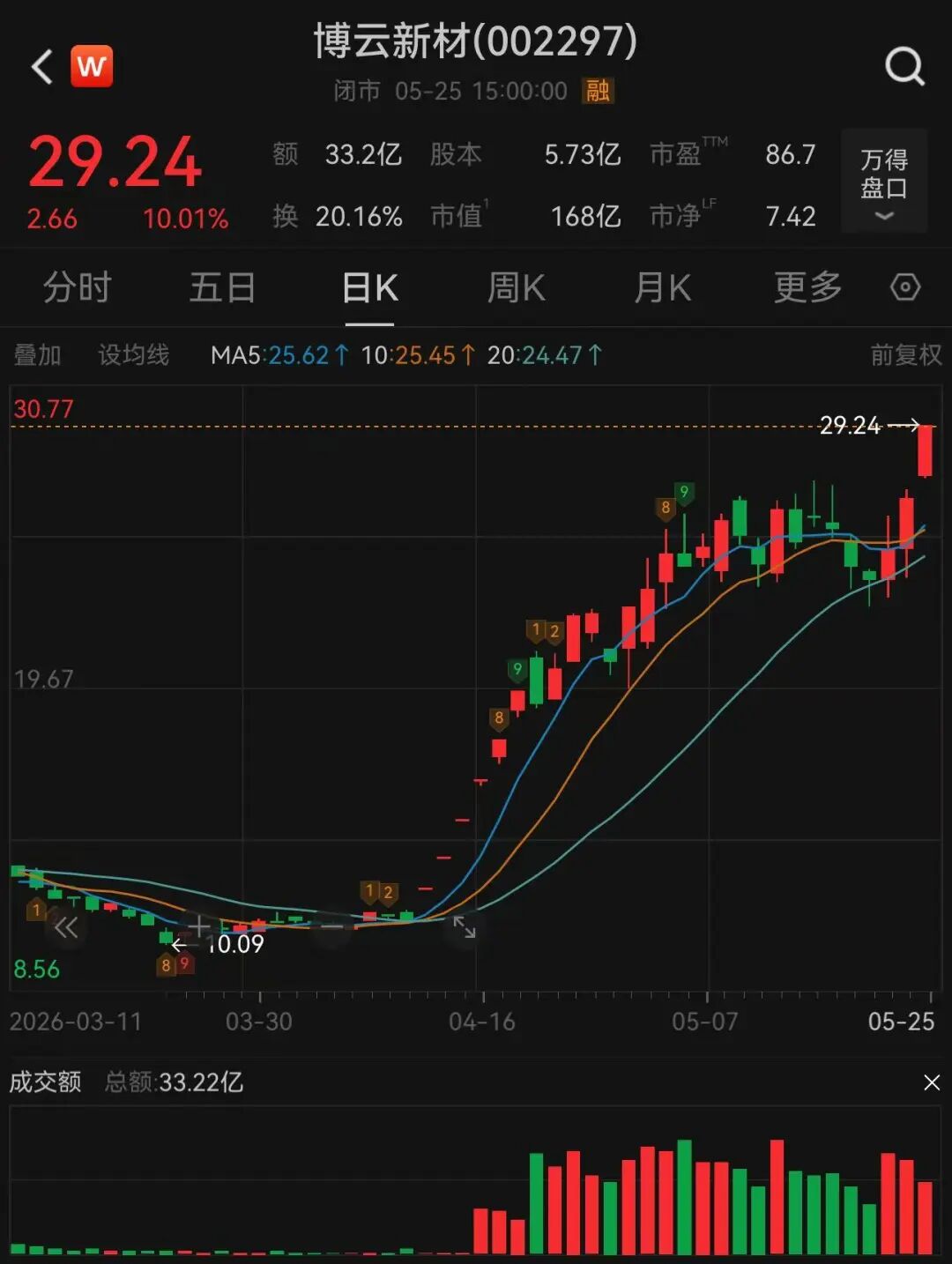 商业航天“小作文”发酵，翻倍牛股紧急澄清