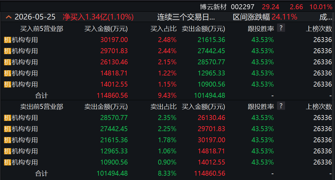 商业航天“小作文”发酵，翻倍牛股紧急澄清