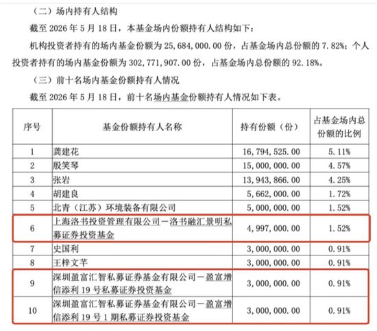包场、套利、加仓科技……私募巨头扎堆涌入ETF为哪般?