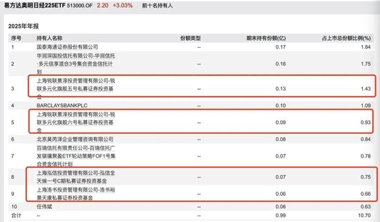 包场、套利、加仓科技……私募巨头扎堆涌入ETF为哪般?