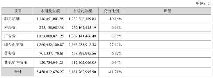300亿宏愿落空,200亿红线失守,古井贡怎么了?