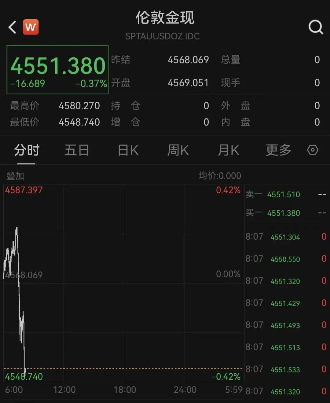 中东,突传大消息!特朗普发声,关于销毁伊朗浓缩铀!伊朗传出连续爆炸!黄金、白银走低!