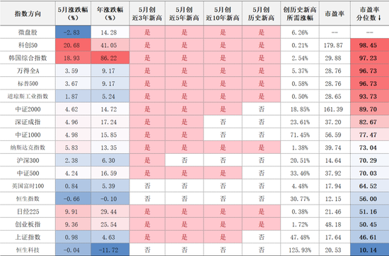 中信证券:站在临近年中的时点 如何看待下半年的支点