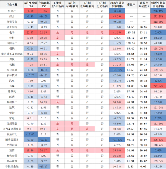 中信证券:站在临近年中的时点 如何看待下半年的支点