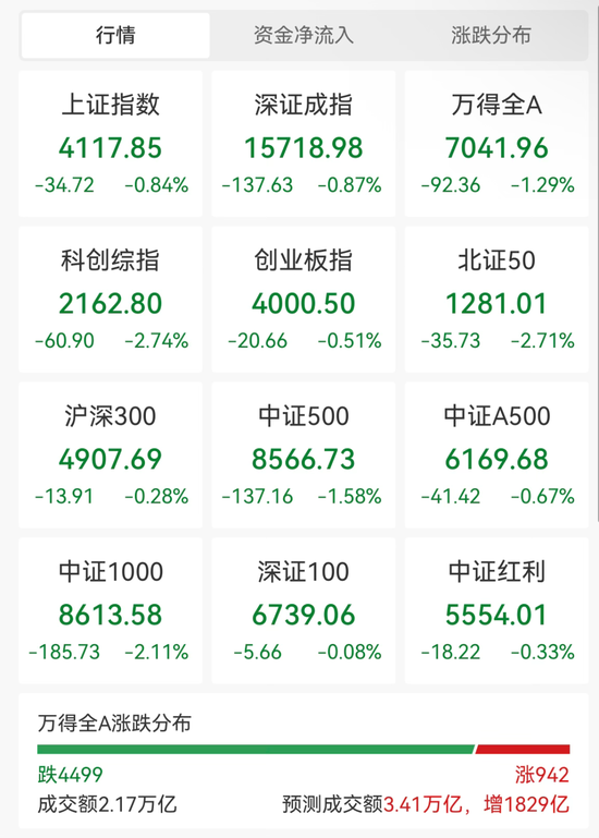 000506,逆市拉涨停!半导体板块回调,有色、券商股逆市上涨