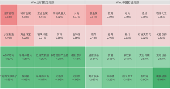 000506,逆市拉涨停!半导体板块回调,有色、券商股逆市上涨