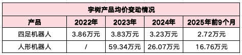 IPO前夜,宇树祭出“阳谋”