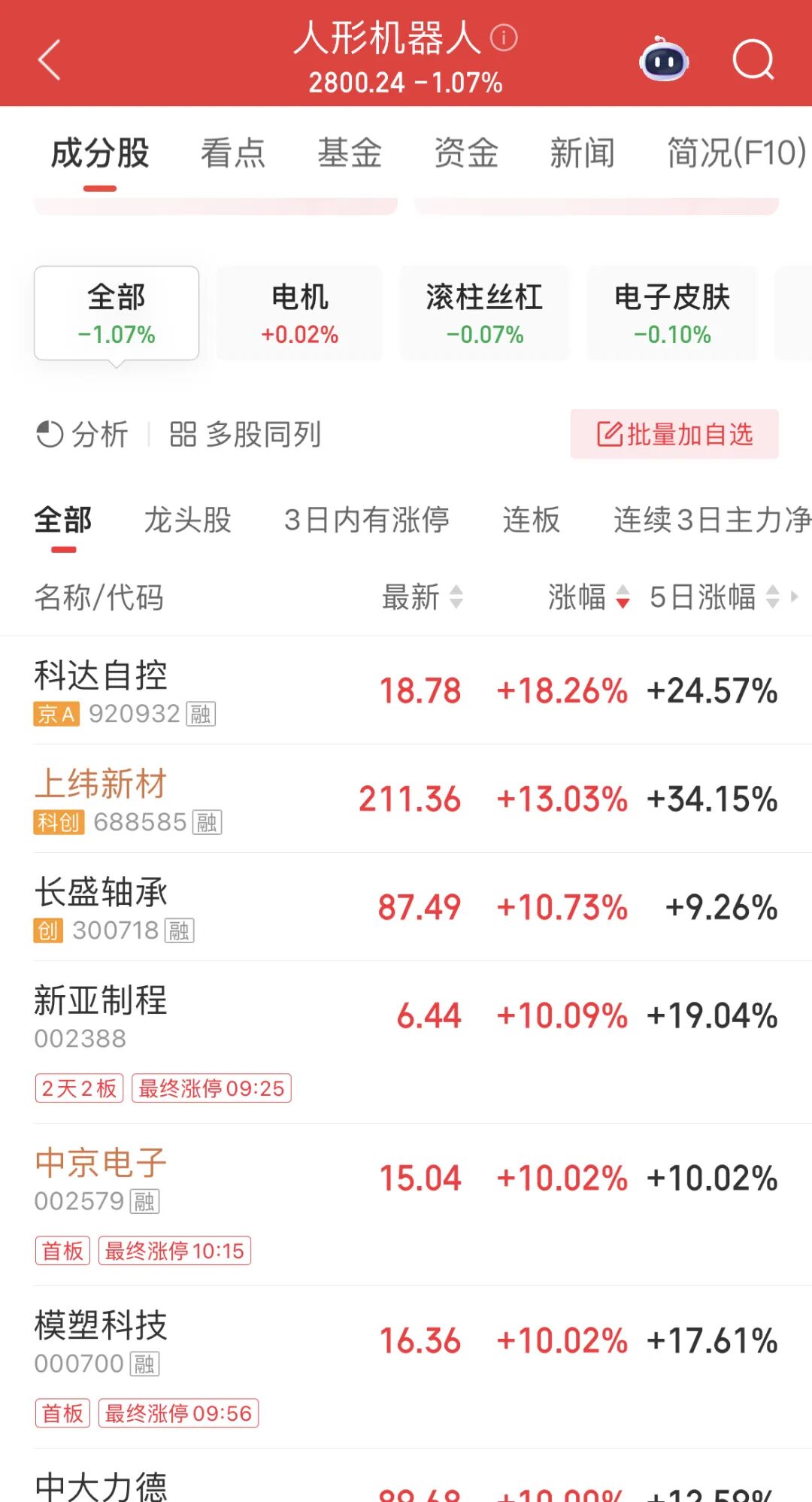 人形机器人板块多股涨停,宇树科技冲刺IPO