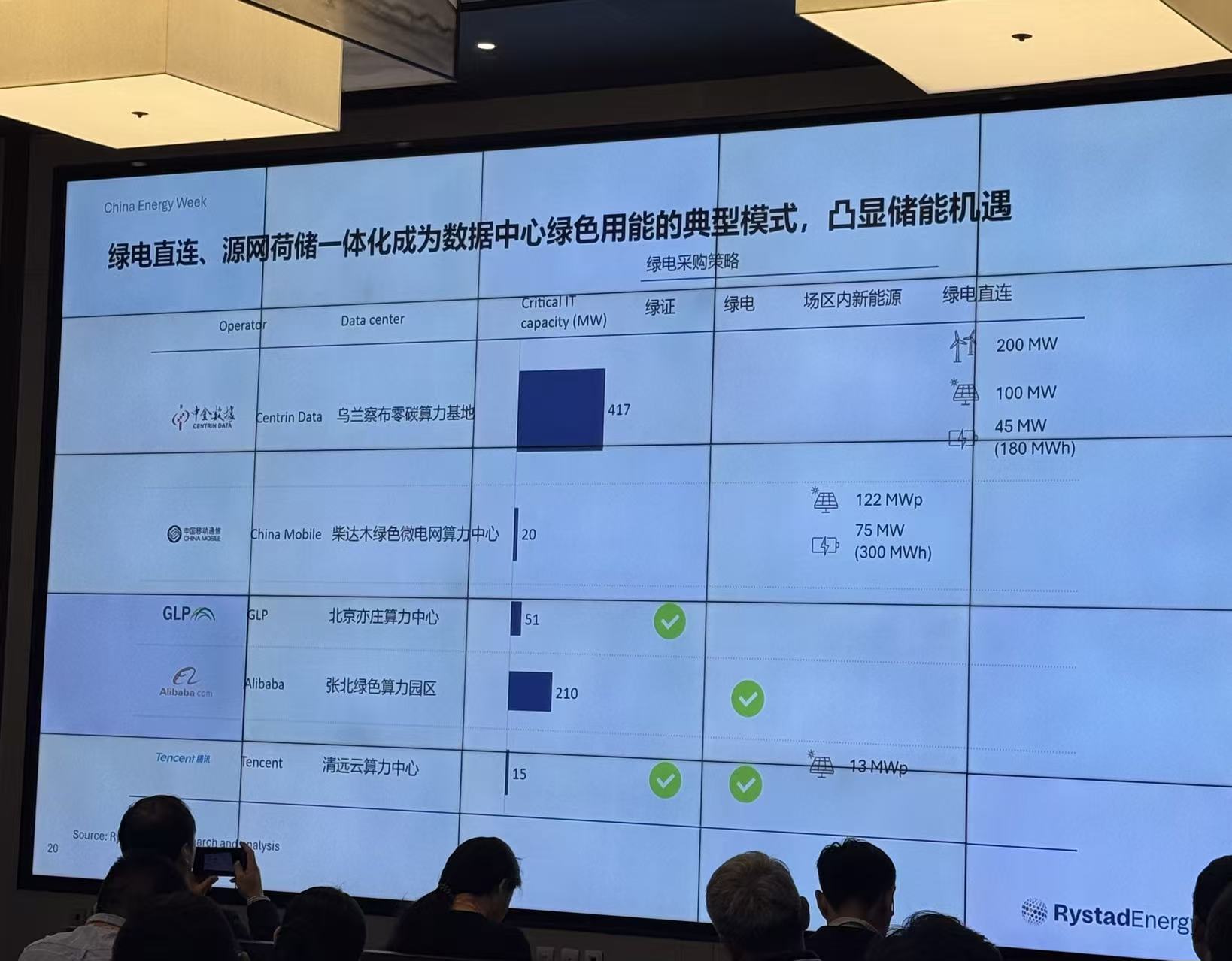 算力狂飙引发全球能源焦虑,中国如何破局?