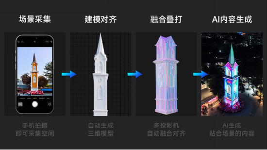光峰专显发布AIMapper软件,3D Mapping全流程更简单、智能、高效