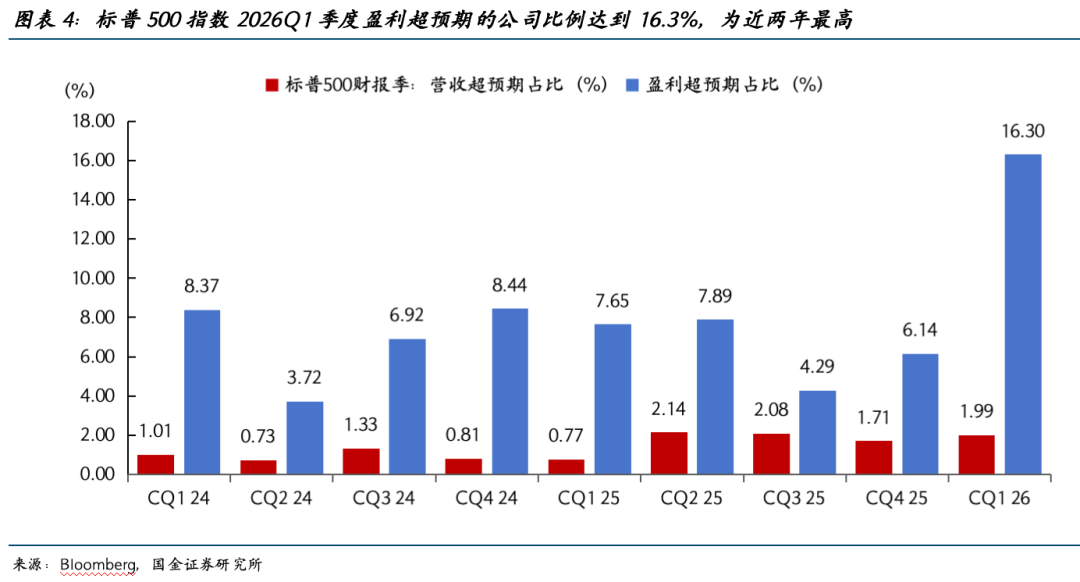 宋雪涛:决定AI牛市的关键变量是什么?