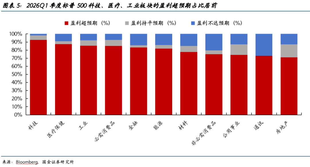 宋雪涛:决定AI牛市的关键变量是什么?