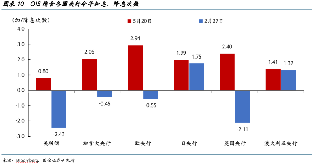 宋雪涛:决定AI牛市的关键变量是什么?
