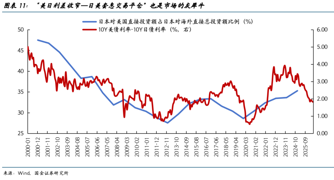 宋雪涛:决定AI牛市的关键变量是什么?