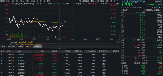 新易盛大涨5%逆市新高,“算力基建+应用盈利+CPO提速”三重利好共振,机构建议高度重视光模块龙头