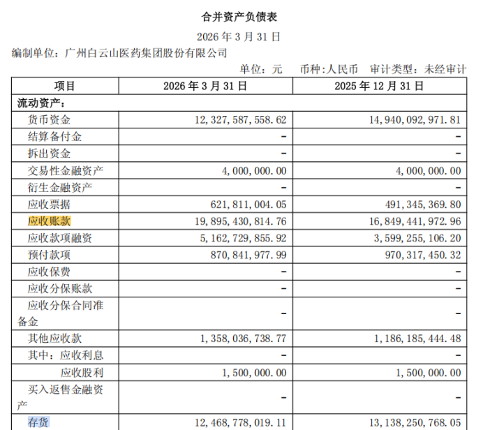广药白云山:李小军首份成绩单即面临四季度亏损、现金难覆短债,200亿应收款高悬,国际化成色不足