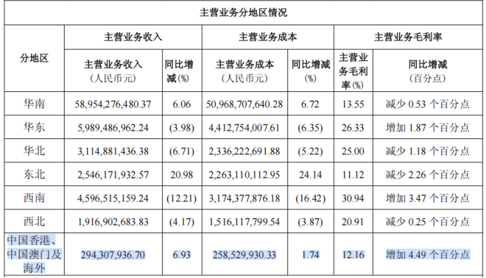 广药白云山:李小军首份成绩单即面临四季度亏损、现金难覆短债,200亿应收款高悬,国际化成色不足