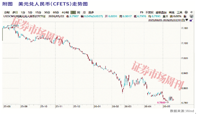汇率企稳产业托举，人民币国际化驶入快车道