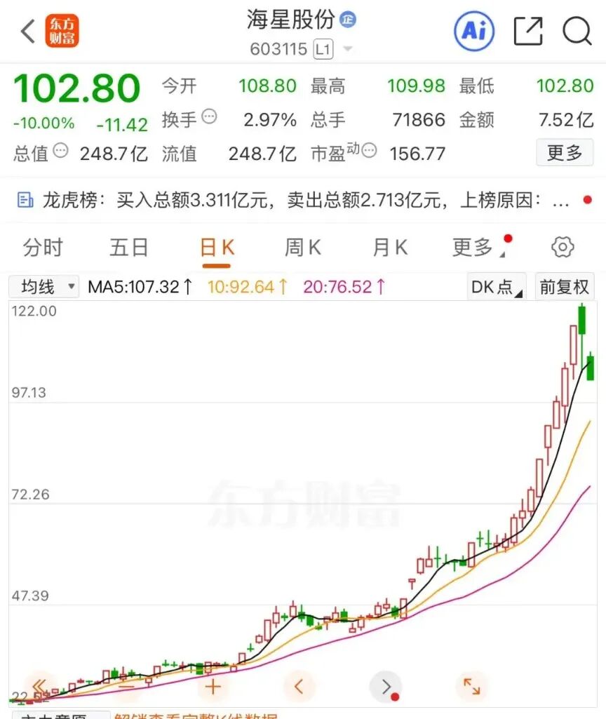 2000亿巨头封板涨停！A股铝概念大爆发，存储芯片集体下跌，10倍牛股闪崩跌停