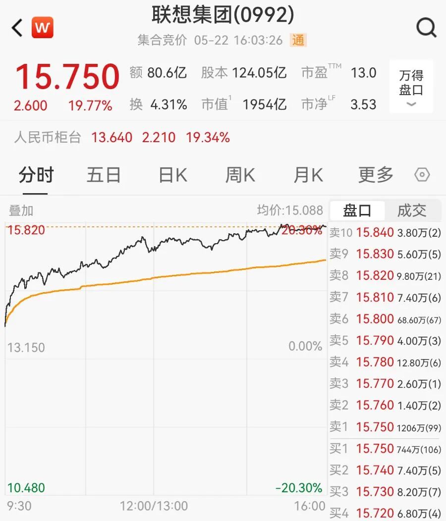 2000亿巨头封板涨停！A股铝概念大爆发，存储芯片集体下跌，10倍牛股闪崩跌停