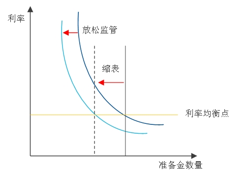 美联储