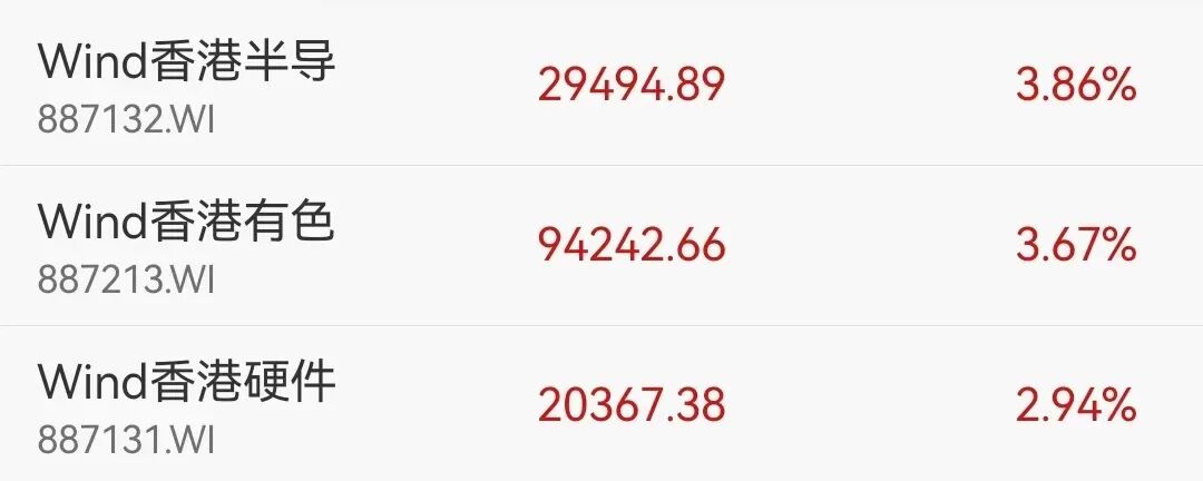 联想集团又大涨15%,年内涨幅已超96%!港股半导体板块走强,华虹半导体涨超10% 丨港股收盘