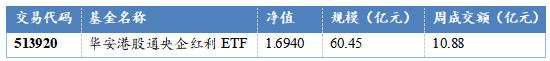 华安基金:地缘风险叠加交易拥挤,港股央企红利配置价值持续凸显
