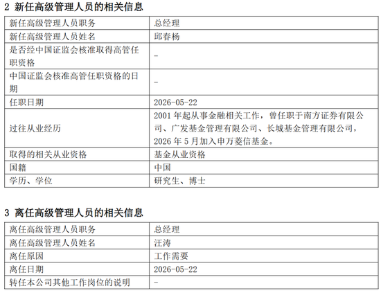 净利三年缩水近半,申万菱信基金换帅能否破局?