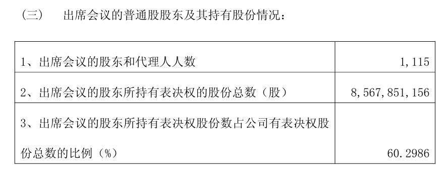 1115名股东到场,11名董事缺席:上海银行的热与冷