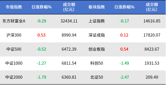 突发出口限制!千亿市值龙头涨停!